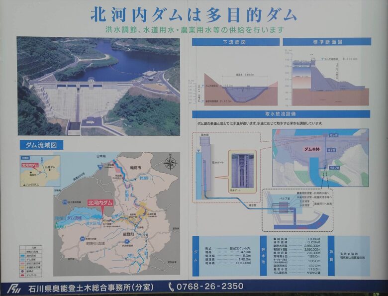 北河内ダムの説明図